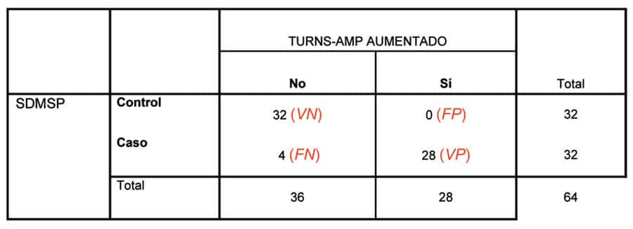 Advanced Health Laser Tabla XI. Tabla de contingencia SDMSP * TURNS-AMPLITUD AUMENTADO en hombres