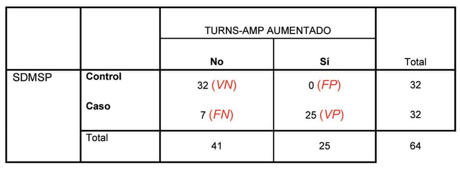 Advanced Health Laser Tabla XII. Tabla de contingencia SDMSP * TURNS-AMPLITUD AUMENTADO en mujeres