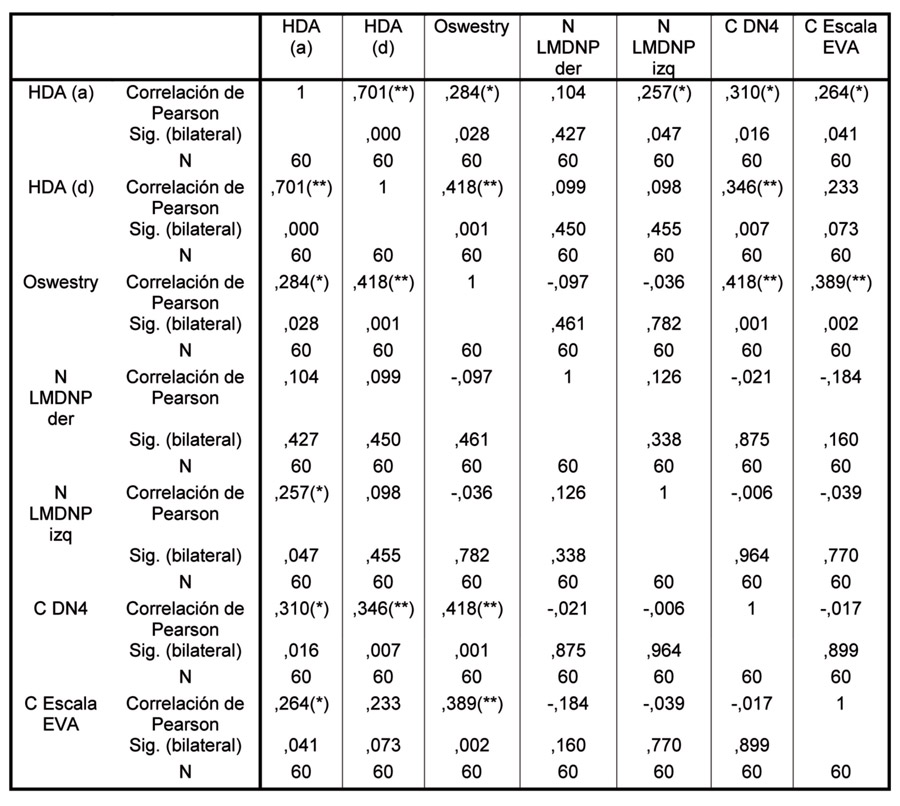 Advanced Health Laser Tabla XIV
