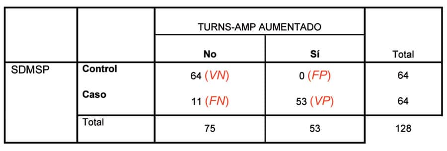 Advanced Health Laser Tabla IX. Tabla de contingencia SDMSP * TURNS-AMPLITUD AUMENTADO